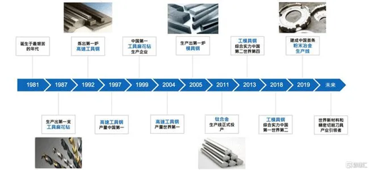 跃居工模具钢世界首位!天工国际核心产品地位进一步巩固